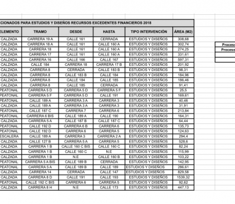 Procesos Excedentes Financieros Vigentes 2018