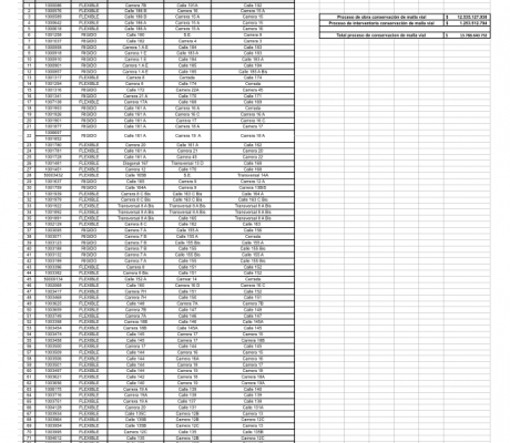 Procesos Excedentes Financieros Vigentes 2018