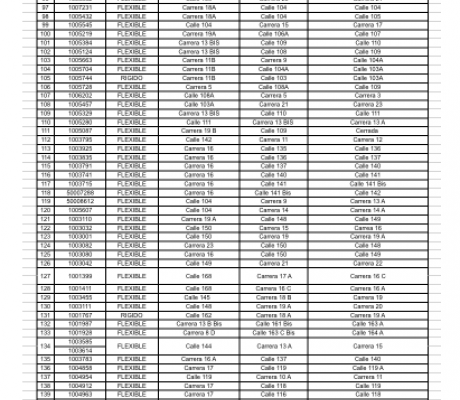 Procesos Excedentes Financieros Vigentes 2018